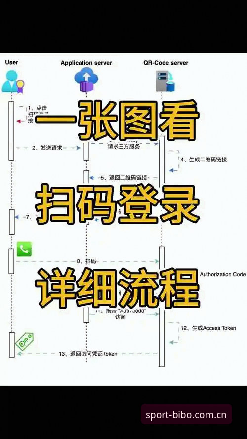 必博一键注册必备 必博体育官网注册操作教程:从零开始掌握一键注册技巧