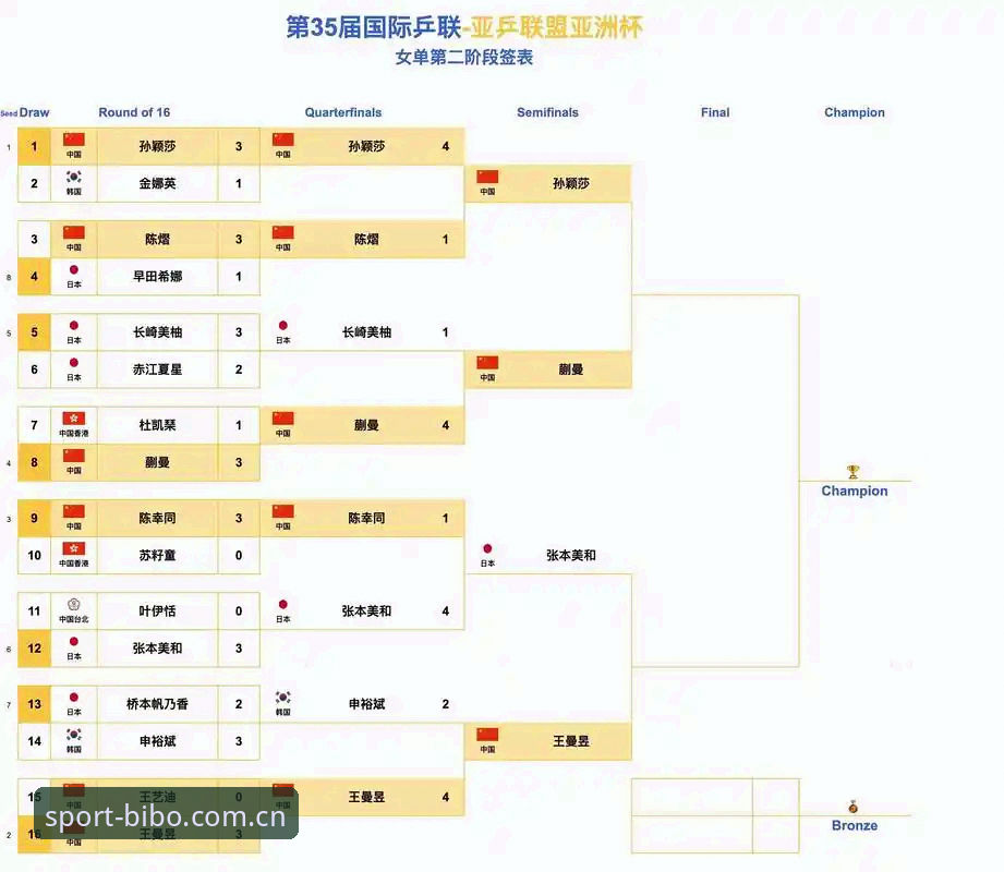 必博官网登录 足协禁足名单全面评测:从必博体育视角看中国足球反腐风暴