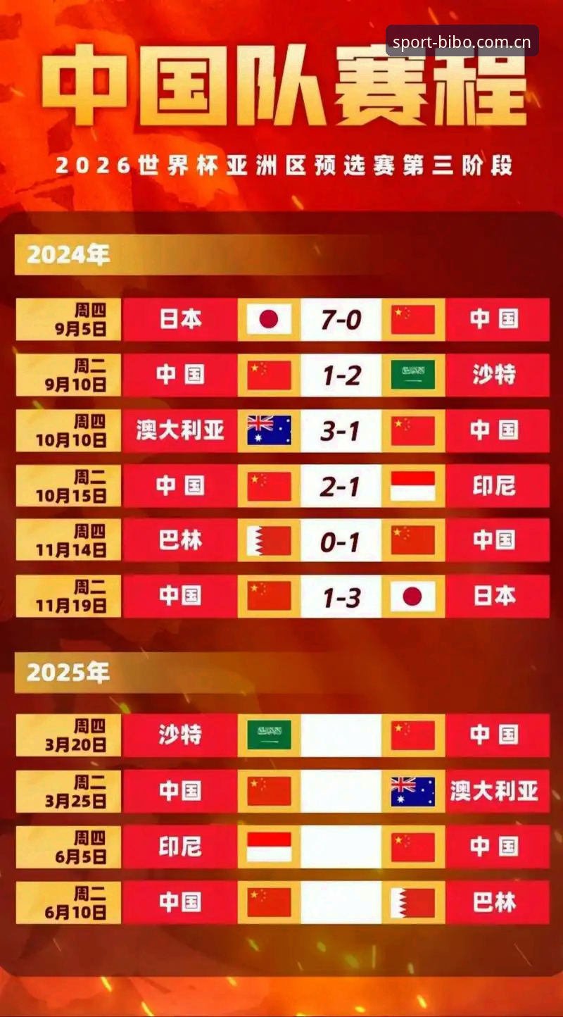 必博官网登录 U17世界杯分组揭晓完整指南:中国男女足签运解析与赛事前瞻