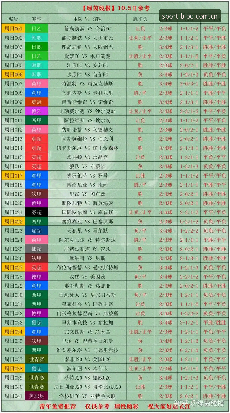 必博全球赛事对比详解——从数据维度看体育竞猜的玩法革新